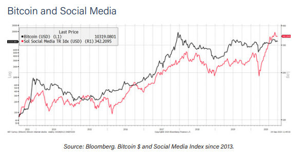 Report: Bitcoin Surges With Rising Real Interest Rates and Economic Stimulus While Gold Performs Better With Rising Inflation