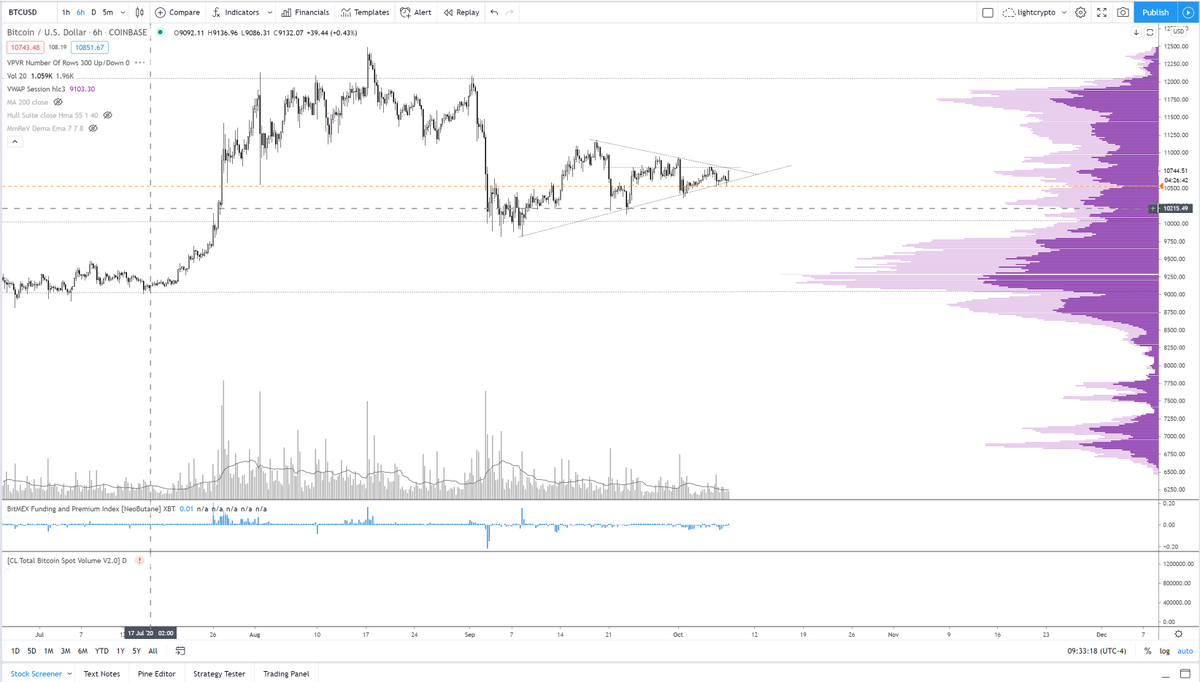 Market Update: Bitcoin Captures $11K, Flash Buy Signals, Bollinger Band Squeeze Market Update: Bitcoin Captures $11K, Flash Buy Signals, Bollinger Band Squeeze