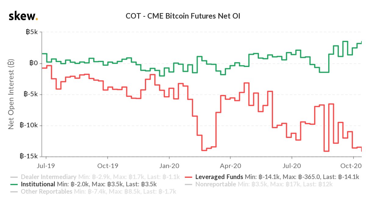 bitcoin futures hedge