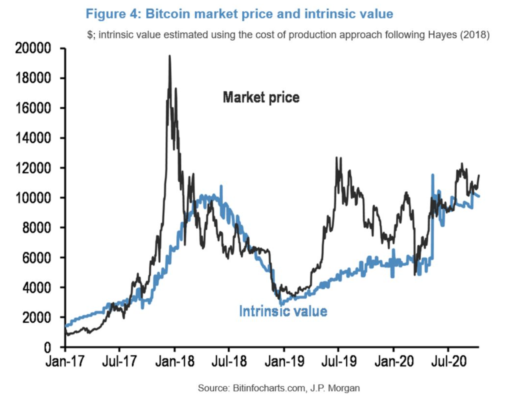 Bitcoin's Intrinsic Value: Crypto Community Responds to Bank of England Governor