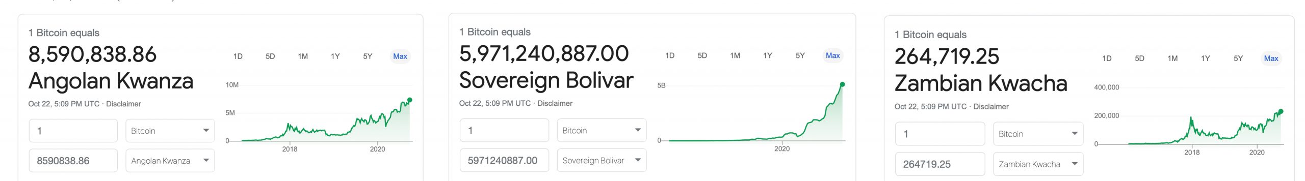 8 Countries Stricken With Rampant Inflation See Bitcoin Prices Touch All-Time Highs