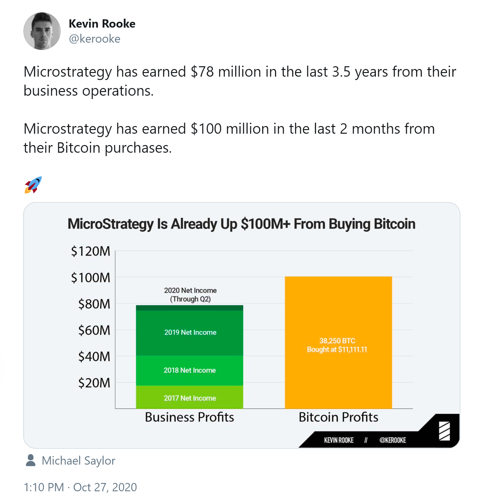 Microstrategy CEO Personally Owns $240 Million in Bitcoin — Company BTC Profit Outshines Other Earnings