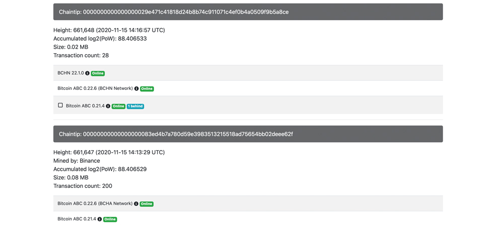 Hash Watch: The Highly Anticipated Bitcoin Cash Fork Is Now Complete