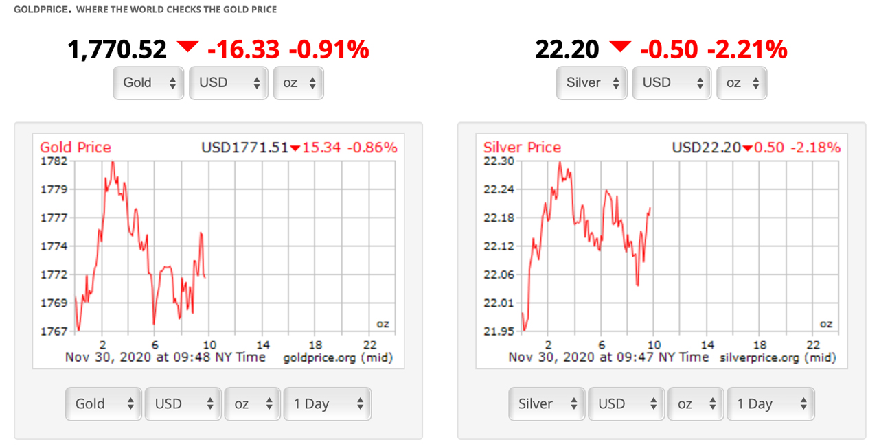 Gold Sees Largest Weekly Outflow Ever, Metal Prices Spiral Lower, Analysts Expect Flows Into Bitcoin Gold Sees Largest Weekly Outflow Ever, Metal Prices Spiral Lower, Analysts Expect Flows Into Bitcoin