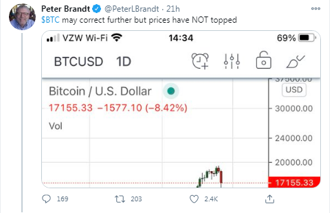 Veteran Analyst Says BTC Might See Further Correction but 'Prices Have Not Topped'