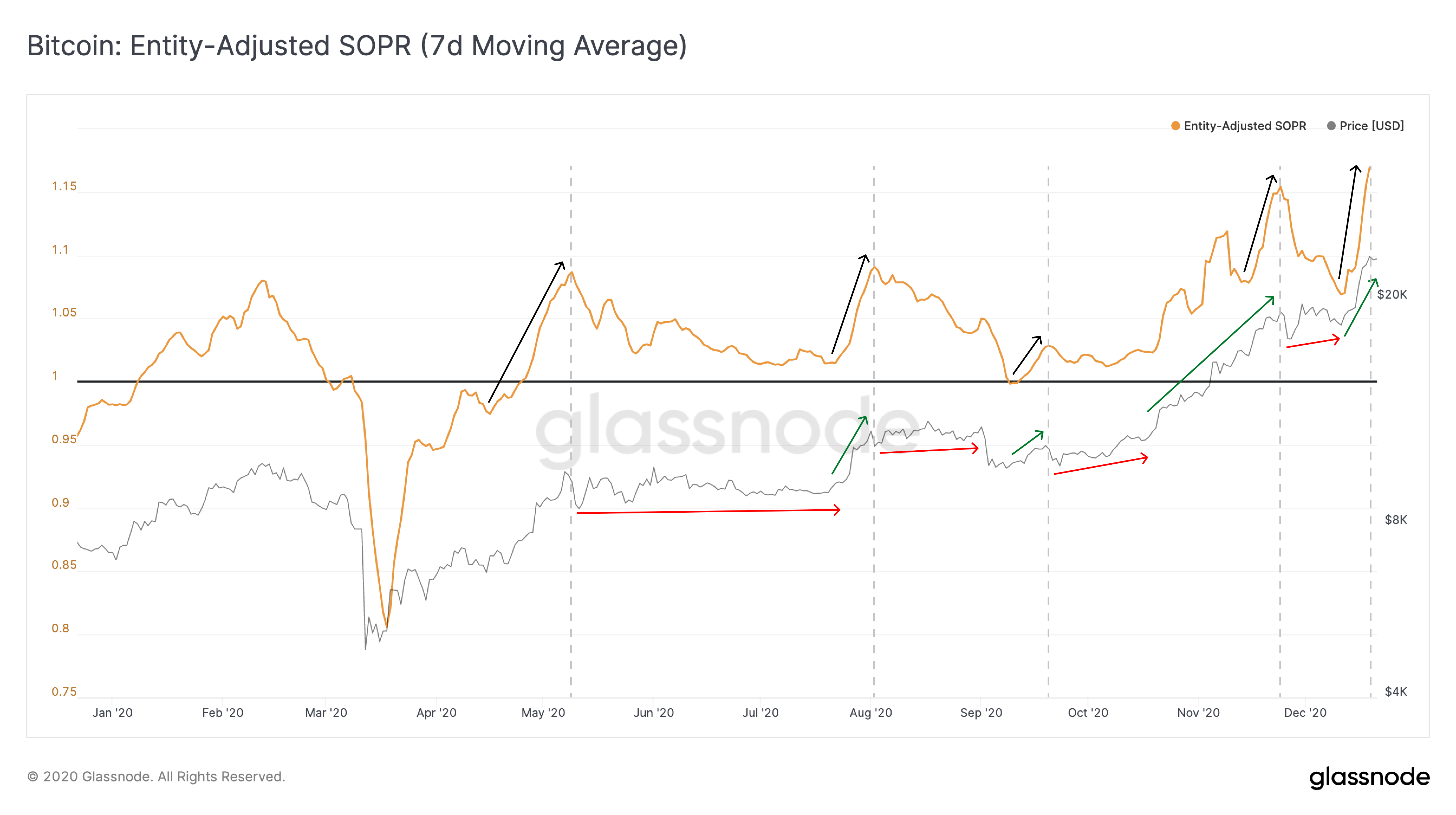 XRP Crash Burns Other Crypto Asset Values, BTC Price Remains Unscathed