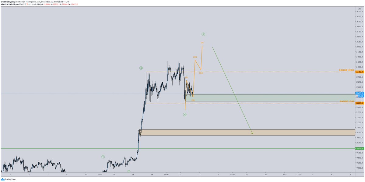 XRP Crash Burns Other Crypto Asset Values, BTC Price Remains Unscathed XRP Crash Burns Other Crypto Asset Values, BTC Price Remains Unscathed