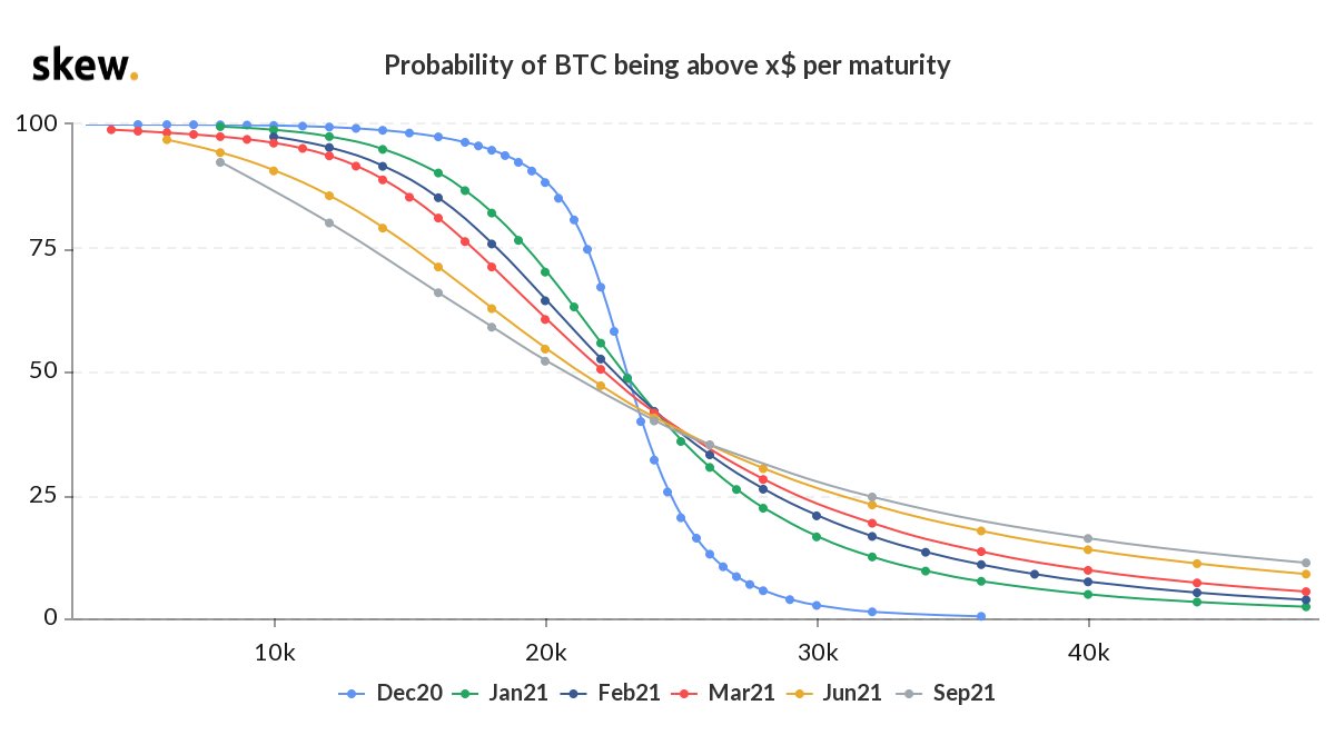 Bitcoin Options Daily Volume Crosses $1 Billion, $100K Strike Introduced for 2021