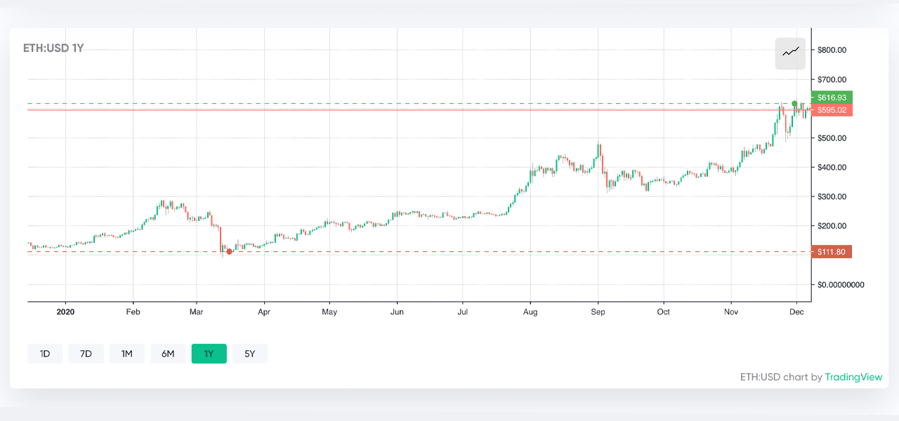 2020’s Crypto Performances: The Biggest Token Losers and This Year’s Top-Performing Cryptocurrencies 2020’s Crypto Performances: The Biggest Token Losers and This Year’s Top-Performing Cryptocurrencies