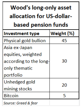 Global Equity Head at Jefferies Says the Investment Bank Will Buy Bitcoin and Reduce Exposure to Gold 