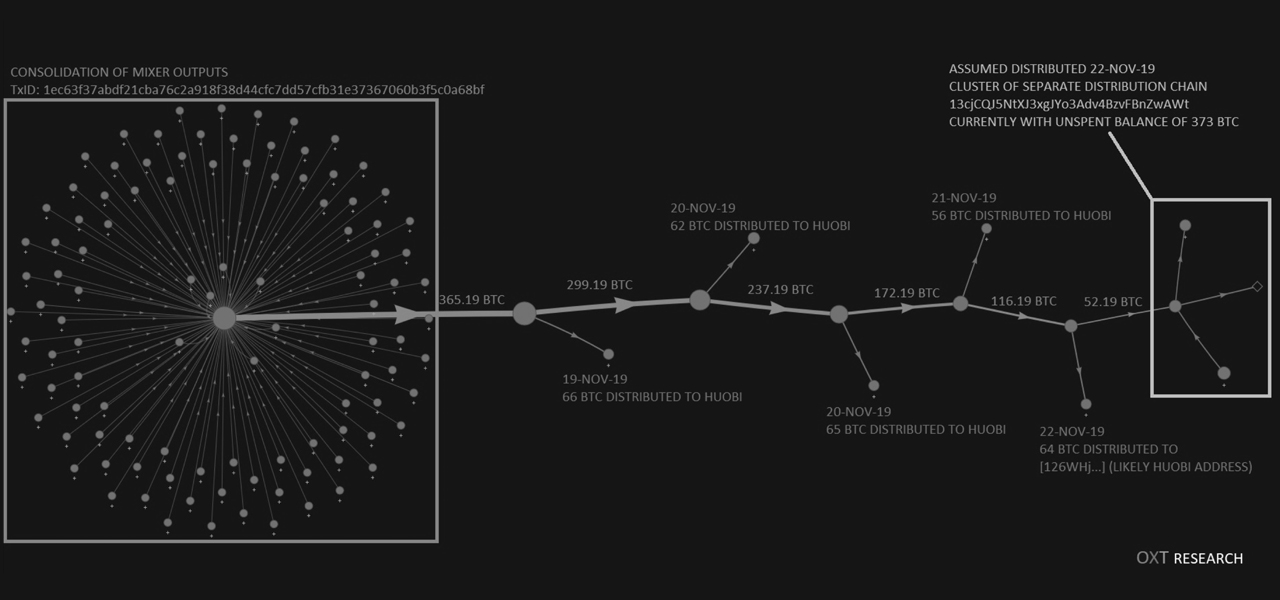 Onchain Researchers Suspect Chinese Government Sold Plustoken’s Billion-Dollar Bitcoin Hoard Last Year Onchain Researchers Suspect Chinese Government Sold Plustoken’s Billion-Dollar Bitcoin Hoard Last Year