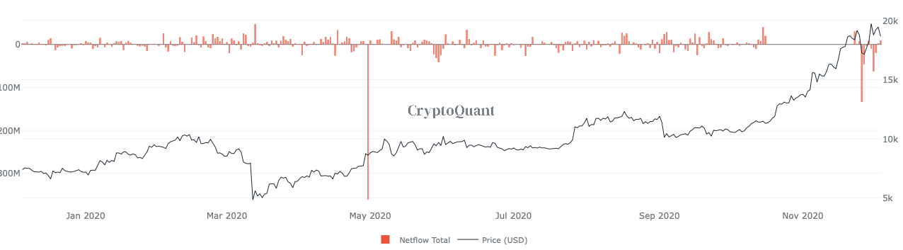 Trading Exchange Okex's Crypto Reserves Nosedived After Withdrawals Opened