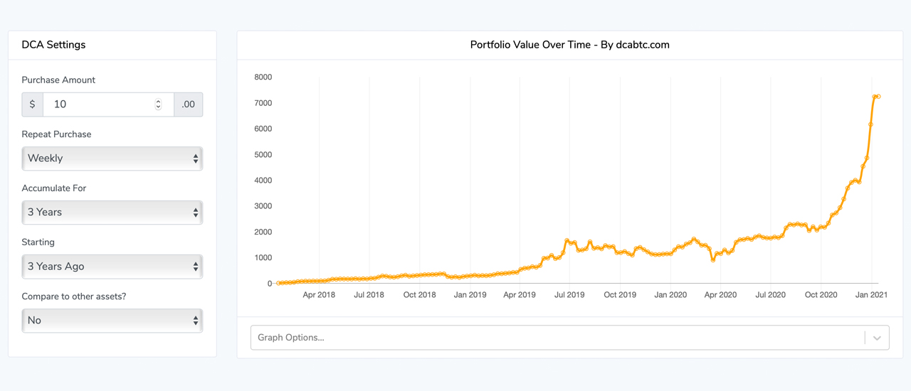 Dollar-Cost Averaging Crypto Profits: Low-Risk Bitcoin Investing Without All the Stress Dollar-Cost Averaging Crypto Profits: Low-Risk Bitcoin Investing Without All the Stress