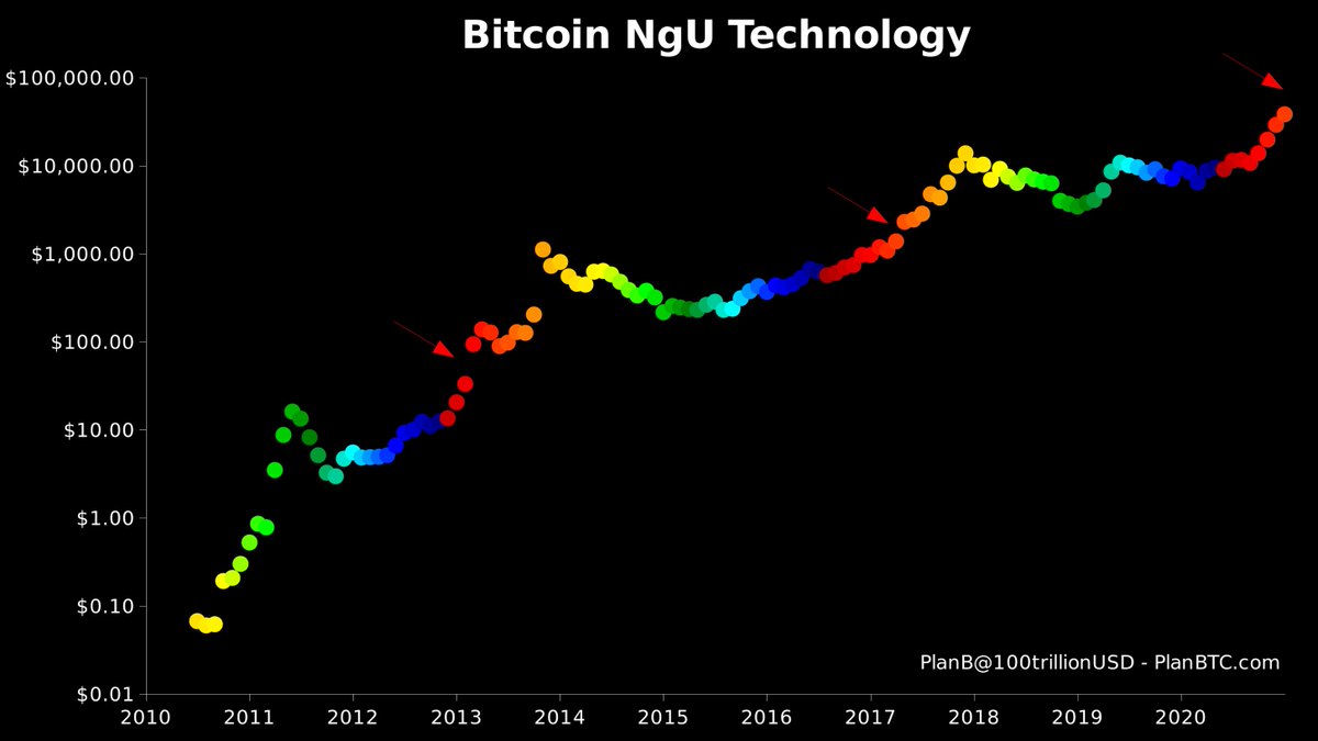 Bitcoin Price Spike Targets the $40K Handle, Crypto Economy Recaptures $1 Trillion Market Cap