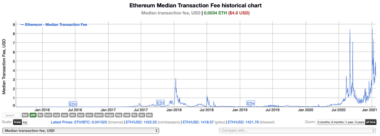 USDT Transactions on Tron Surpassed Ethereum Tether Transactions Every Day in 2021 USDT Transactions on Tron Surpassed Ethereum Tether Transactions Every Day in 2021