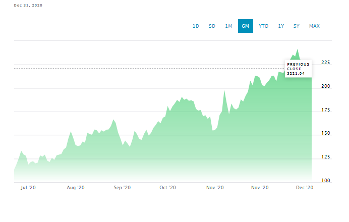 Microstrategy's BTC Holdings More than Double in Value to $2.4 Billion After Four Months