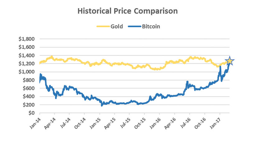 Gold Bull Jeffrey Gundlach Says 'BTC Maybe the Stimulus Asset' Ahead of the Precious Metal