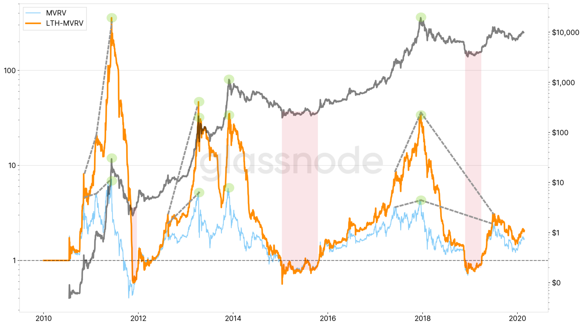 BTC's 'Hands of Steel'- 37% of Bitcoin's Supply Hasn't Moved Since 2017, 55% Sat Idle After 2018's Bottom BTC's 'Hands of Steel'- 37% of Bitcoin's Supply Hasn't Moved Since 2017, 55% Sat Idle After 2018's Bottom