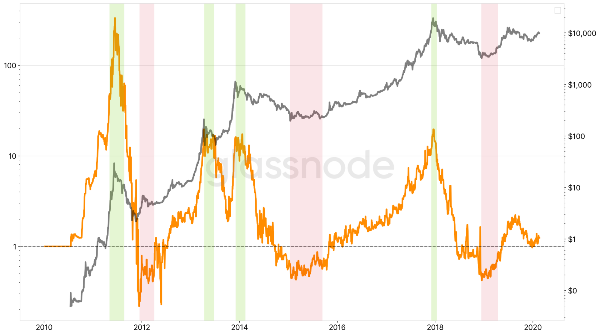 BTC's 'Hands of Steel'- 37% of Bitcoin's Supply Hasn't Moved Since 2017, 55% Sat Idle After 2018's Bottom BTC's 'Hands of Steel'- 37% of Bitcoin's Supply Hasn't Moved Since 2017, 55% Sat Idle After 2018's Bottom