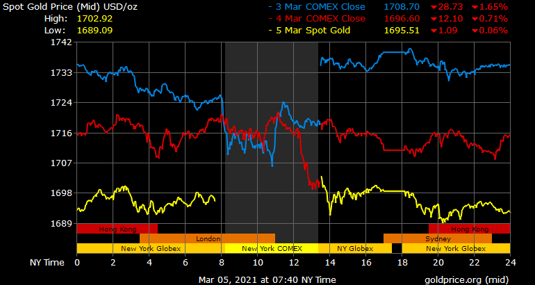 ‘The Fed Is Trapped’- Erratic Bond Markets, Exhausted Supplies, Analyst Says Tsunami of Treasury Issuances Underway