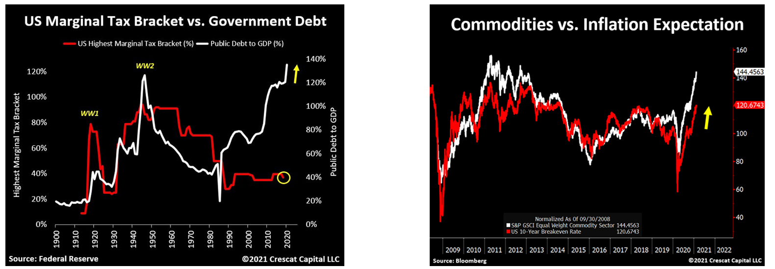 ‘The Fed Is Trapped’- Erratic Bond Markets, Exhausted Supplies, Analyst Says Tsunami of Treasury Issuances Underway