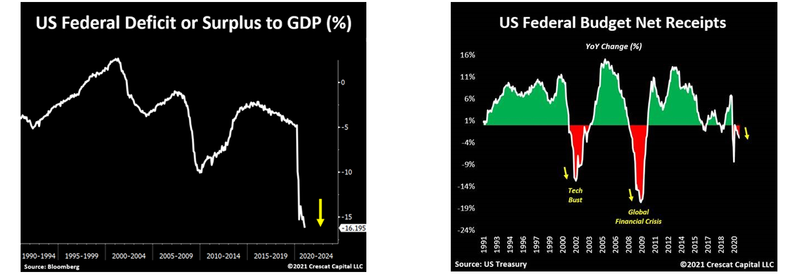 ‘The Fed Is Trapped’- Erratic Bond Markets, Exhausted Supplies, Analyst Says Tsunami of Treasury Issuances Underway