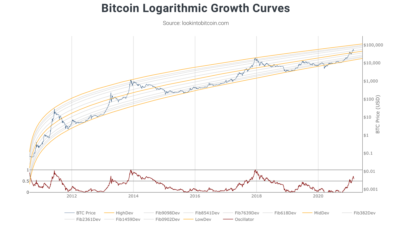 Crypto Markets Regain Billions, Bitcoin Price Bounces Back 15%, Analyst Says 'Resurgent Mood In the Air' Crypto Markets Regain Billions, Bitcoin Price Bounces Back 15%, Analyst Says 'Resurgent Mood In the Air'