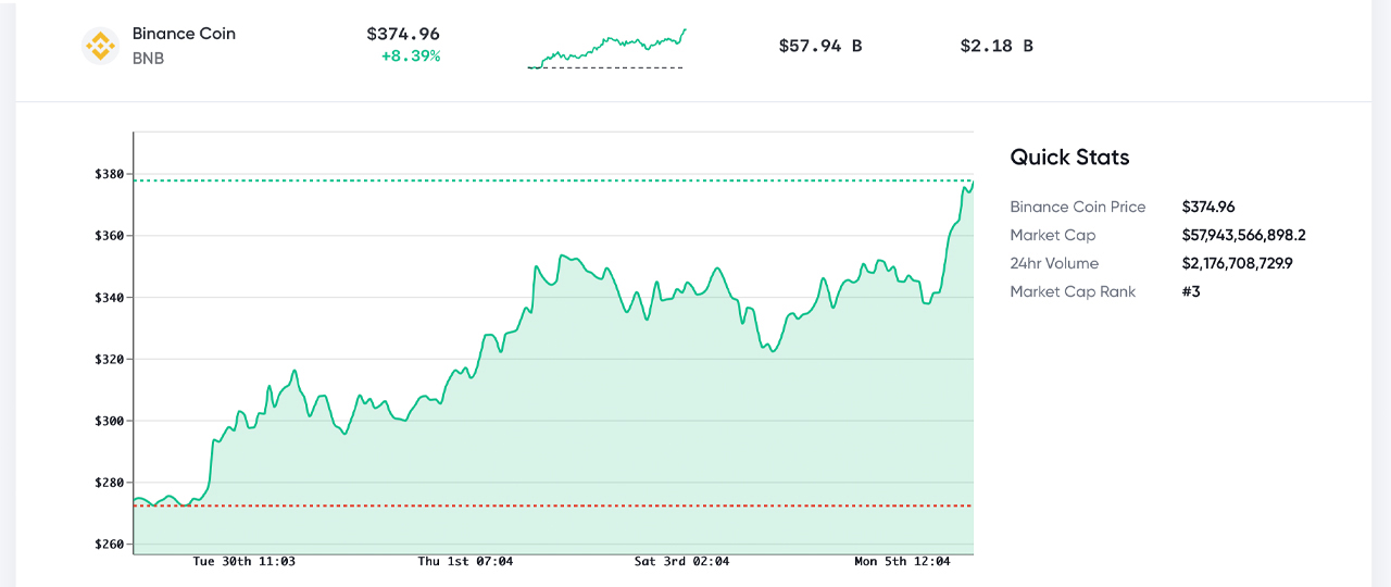 Crypto Economy Nears $2 Trillion, XRP Gains 37%, BTC Dominance Drops to 56% Crypto Economy Nears $2 Trillion, XRP Gains 37%, BTC Dominance Drops to 56%