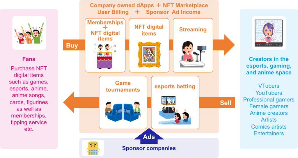 TimeCoin (TMCN) Offers New DeFi and NFT Opportunities to Content Creators and Fans