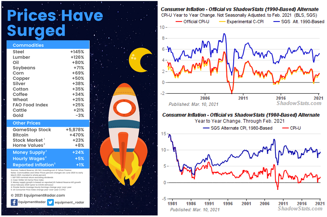 2% Inflation Is a Myth- 2021 Statistics Show Prices of Goods and Services Have Surged 2% Inflation Is a Myth- 2021 Statistics Show Prices of Goods and Services Have Surged