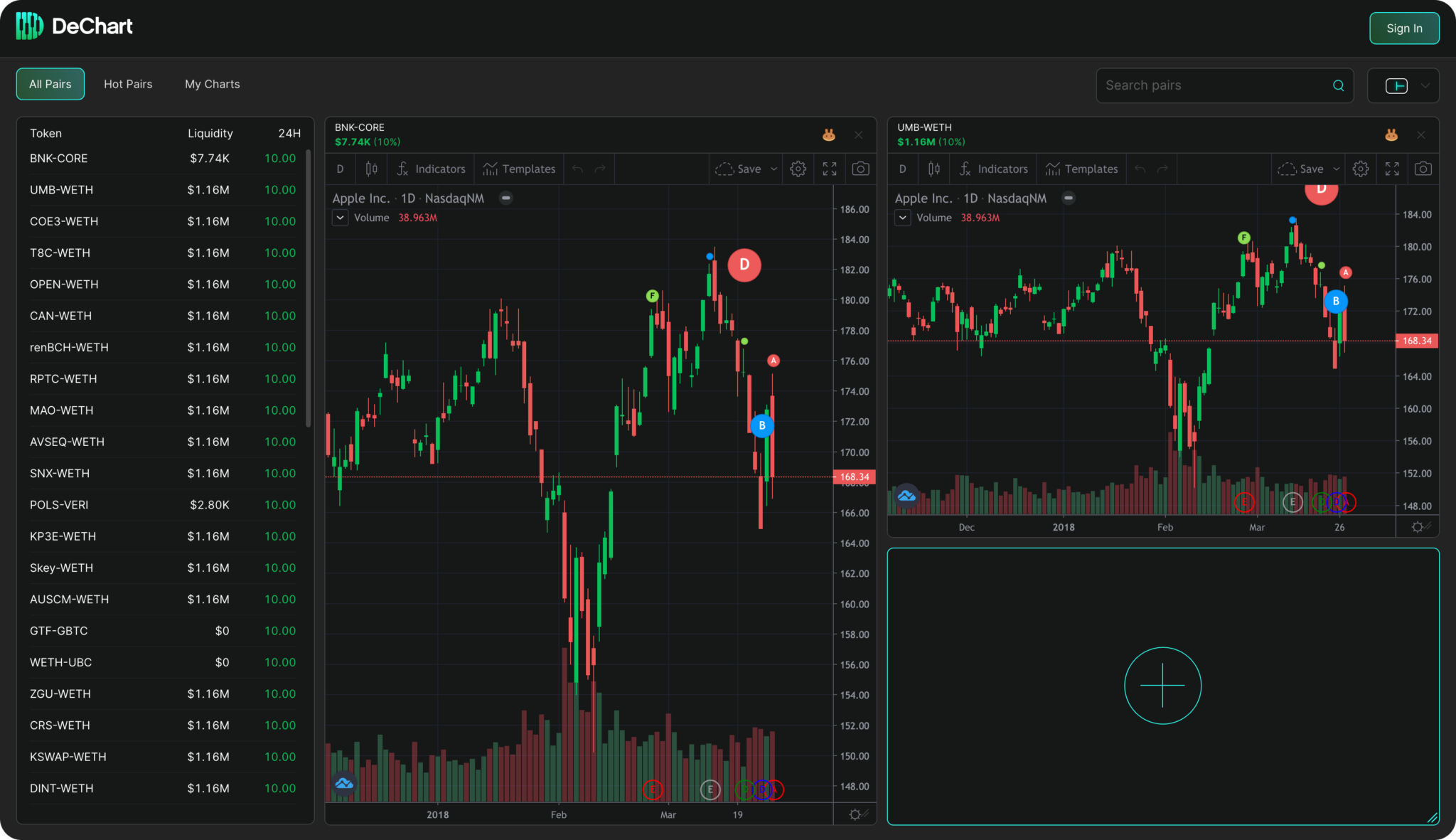 Democratizing Defi Data- Dechart DAO Launches Version 1.0 Trading Platform