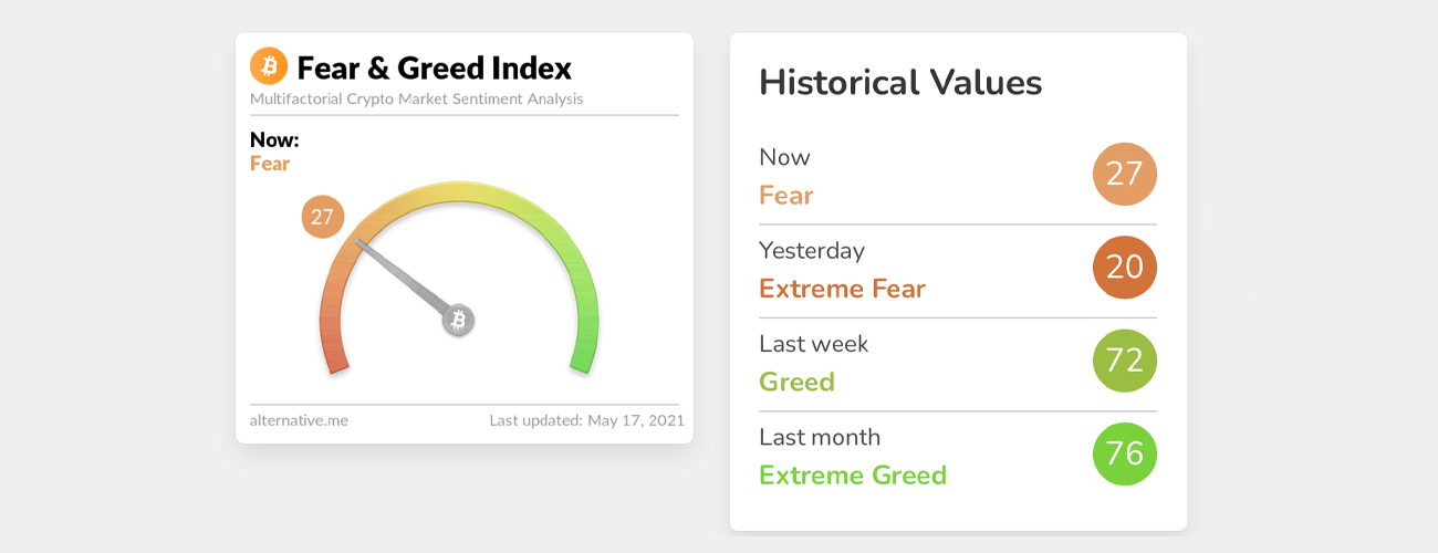 Bitcoin Stock-to-Flow Still 'Intact' Says Creator, Crypto Fear Index Taps 12-Month Low Bitcoin Stock-to-Flow Still 'Intact' Says Creator, Crypto Fear Index Taps 12-Month Low