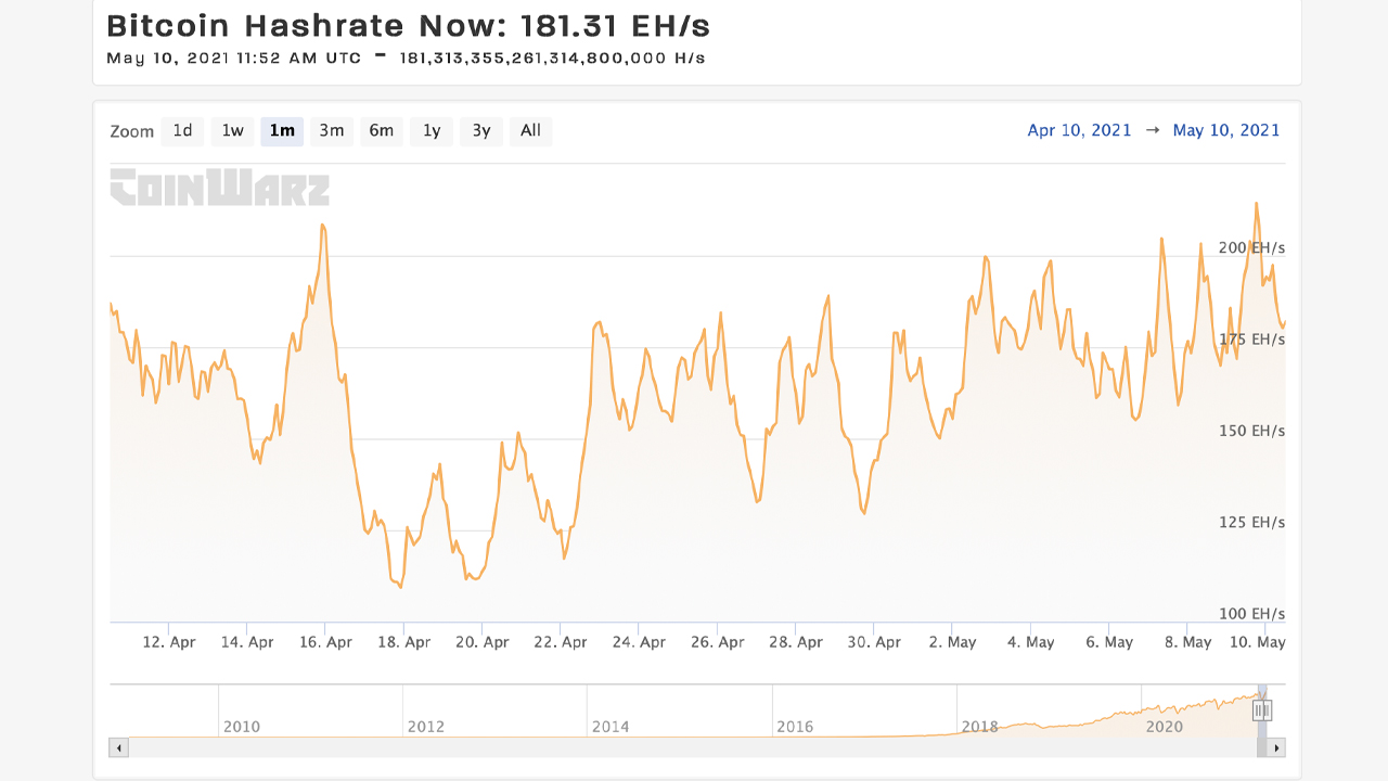 Report: China's Bitcoin Hashrate Dominance Dives, North America Could Steal the Lead