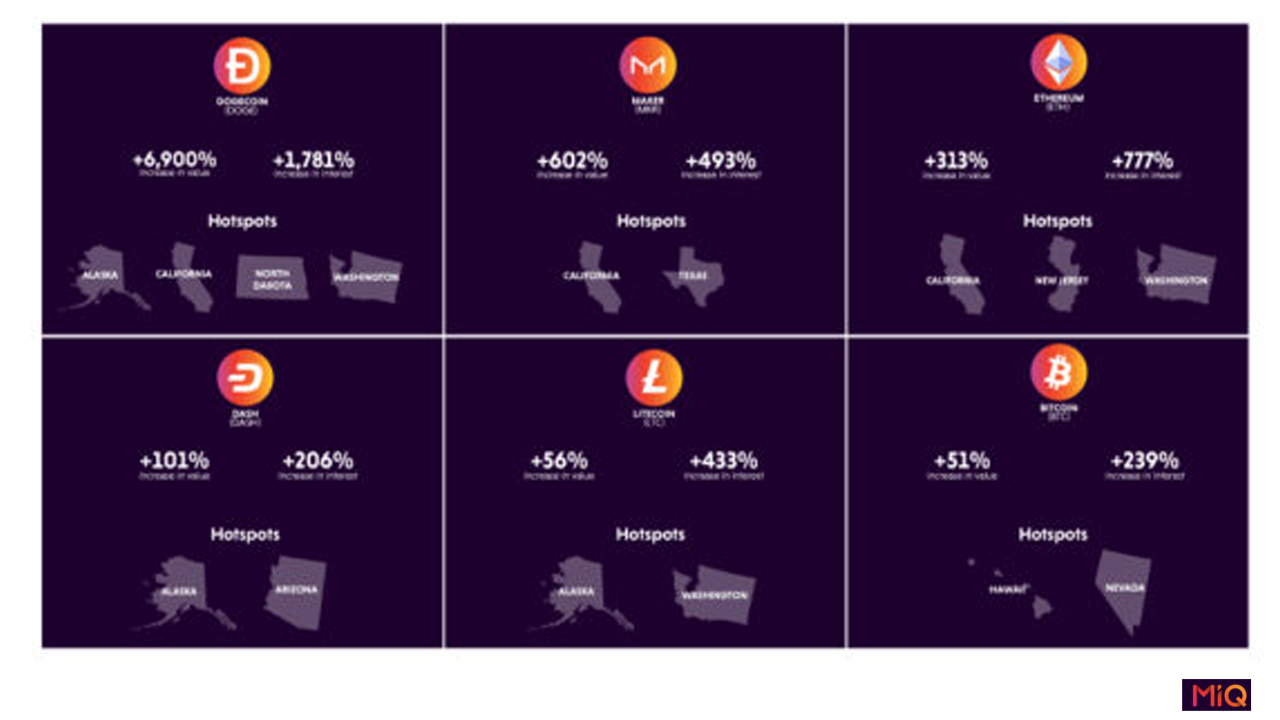 Study Shows Hawaii Expressed the Most Cryptocurrency Demand Since Last Year