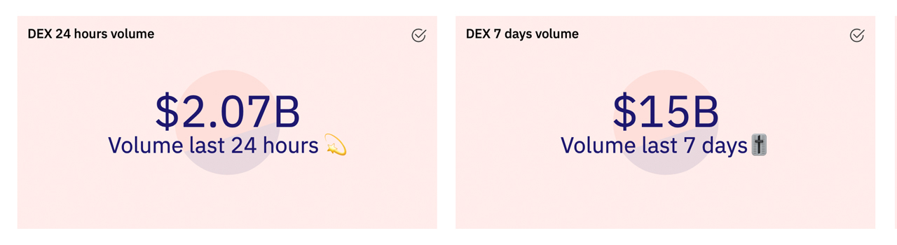 Decentralized Exchange Volumes Double Overnight — A Look at the Top 3 Dex Platforms in 2021