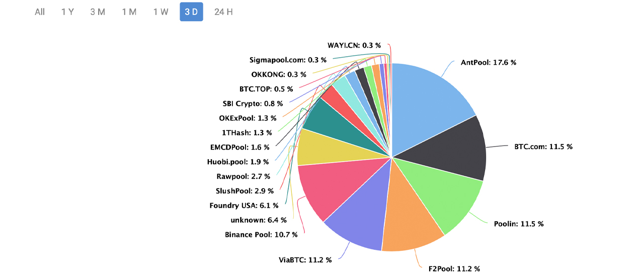 Figuring Out How Much Bitcoin Hashrate Resides in Mainland China Still a Mystery Figuring Out How Much Bitcoin Hashrate Resides in Mainland China Still a Mystery