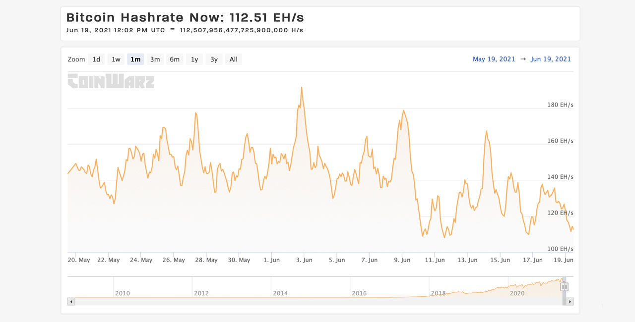 Figuring Out How Much Bitcoin Hashrate Resides in Mainland China Still a Mystery Figuring Out How Much Bitcoin Hashrate Resides in Mainland China Still a Mystery