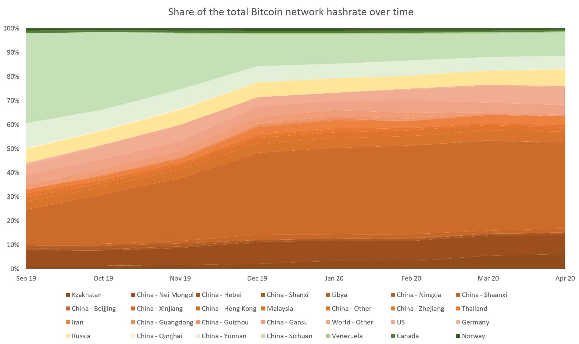 Figuring Out How Much Bitcoin Hashrate Resides in Mainland China Still a Mystery Figuring Out How Much Bitcoin Hashrate Resides in Mainland China Still a Mystery