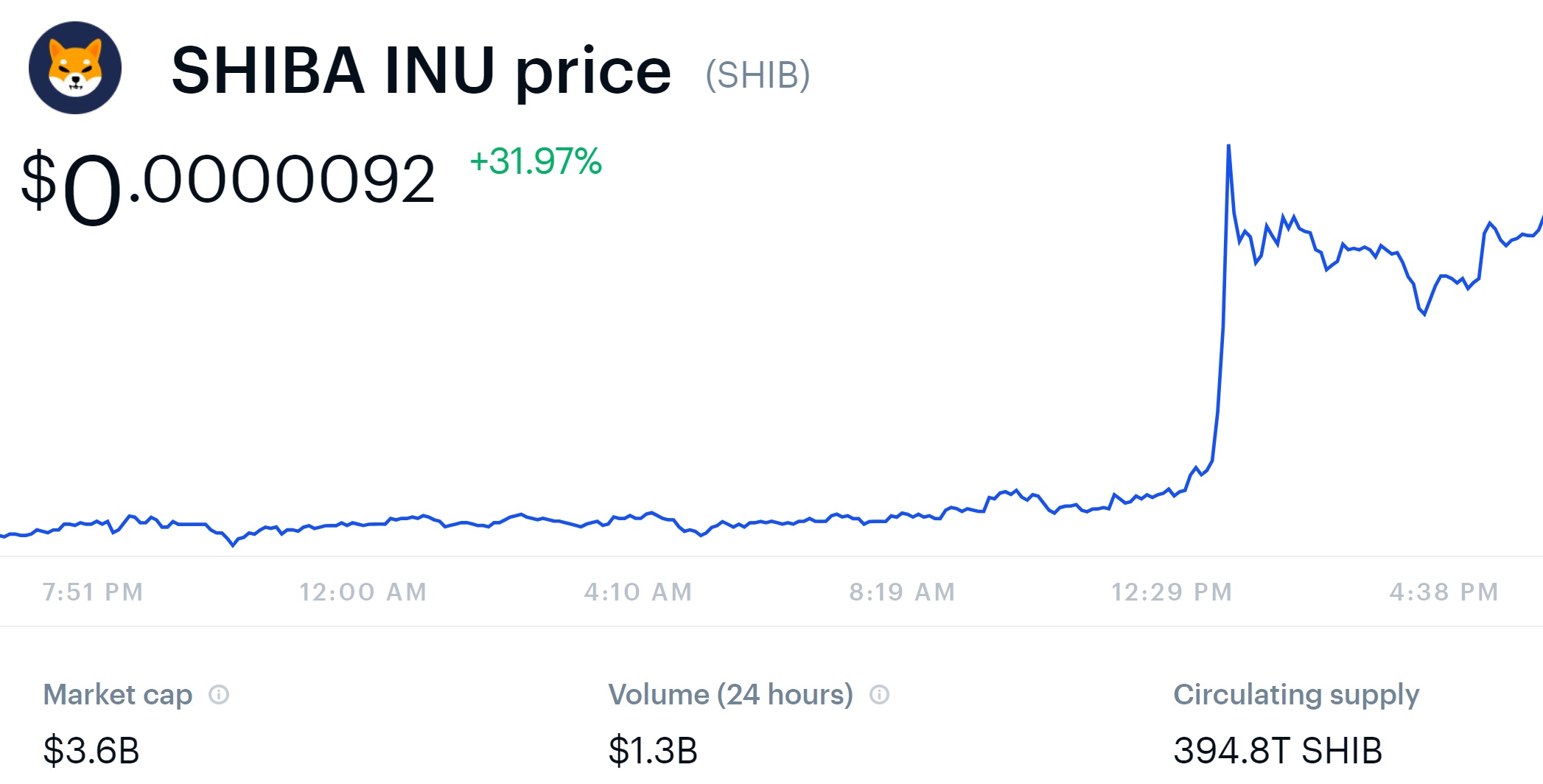 Shiba Inu Coin Price Soars as Coinbase Pro Announces SHIB Cryptocurrency Trading Shiba Inu Coin Price Soars as Coinbase Pro Announces SHIB Cryptocurrency Trading