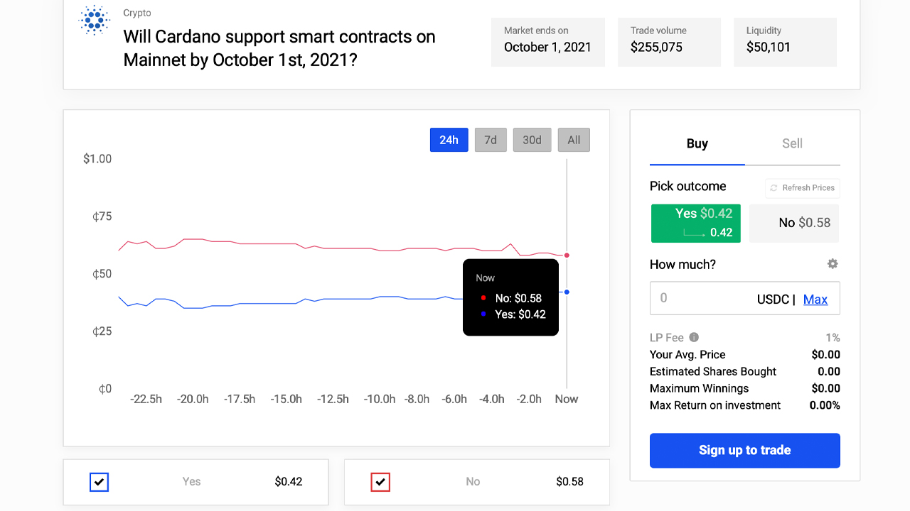 Cardano Launches Testnet to Move Closer to Smart Contracts, Polymarket Odds Bet Against Project Cardano Launches Testnet to Move Closer to Smart Contracts, Polymarket Odds Bet Against Project