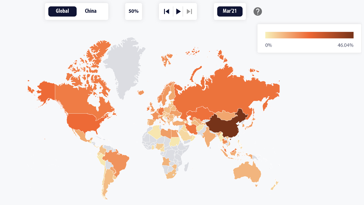 Cambridge Bitcoin Mining Map Shows China's Hashrate Dominance Dropped to 46%