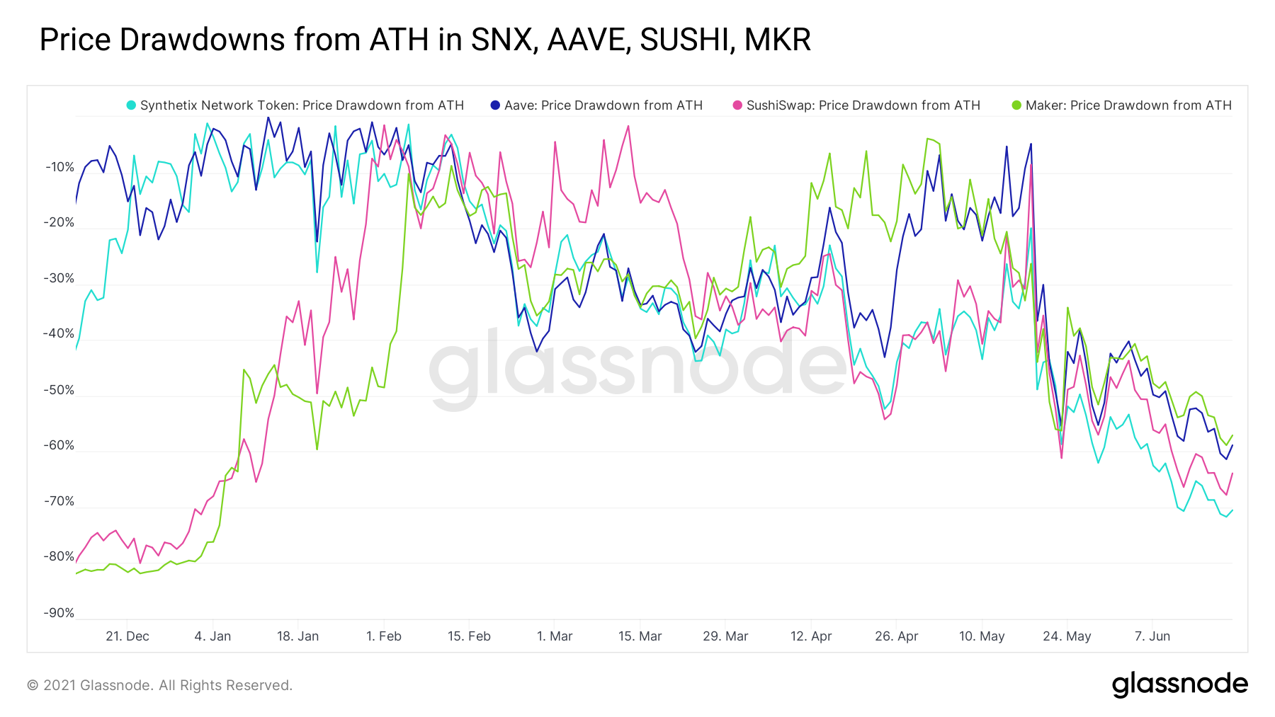 ETH 2.0 Contract Exceeds 6 Million Ether, Data Shows Ethereum Outperformed BTC in Q1 and Q2