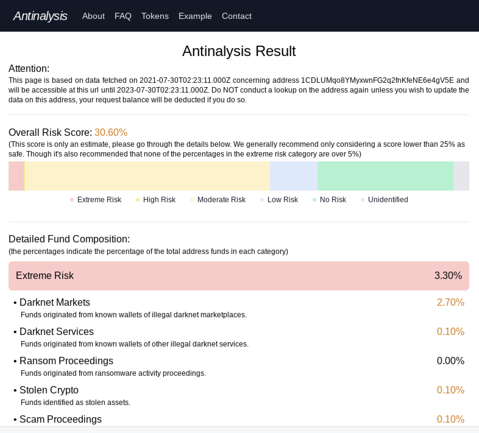 Darknet Users Leverage a New Blockchain Analytics Tool That Scans for Ties to Criminal Activity Darknet Users Leverage a New Blockchain Analytics Tool That Scans for Ties to Criminal Activity
