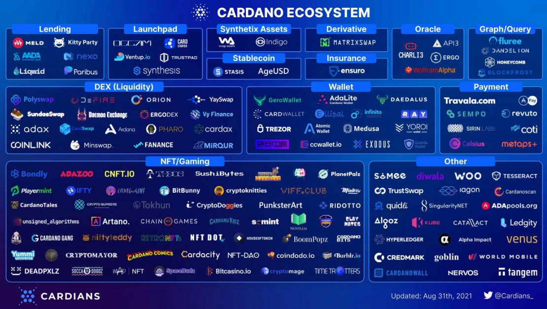 Cardano Successfully Applies Alonzo Hard Fork; Adds Smart Contract Capabilities to Its Blockchain