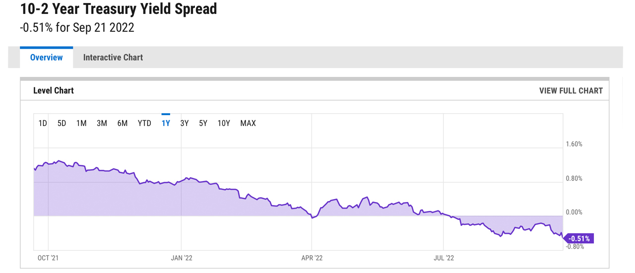 ‘Investors Are Running out of Havens’ — Erratic Behavior in US Bond Markets Points to Deep Recession, Elevated Sovereign Risk