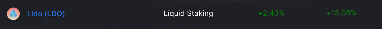 30% of Today's Staked Ethereum Is Tied to Lido's Liquid Staking, 8 ETH 2.0 Pools Command $8.1 Billion in Value
