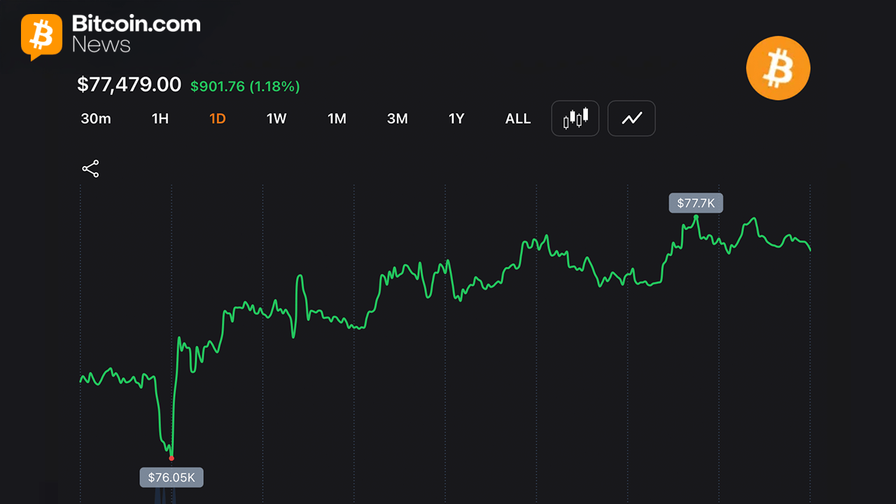 Bitcoin chart on May 25, 2026.