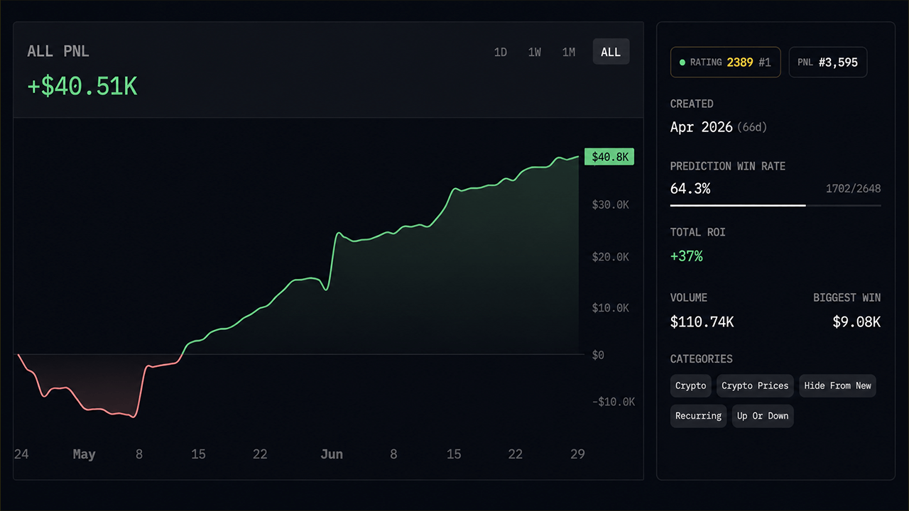 Arkham chart simulation.