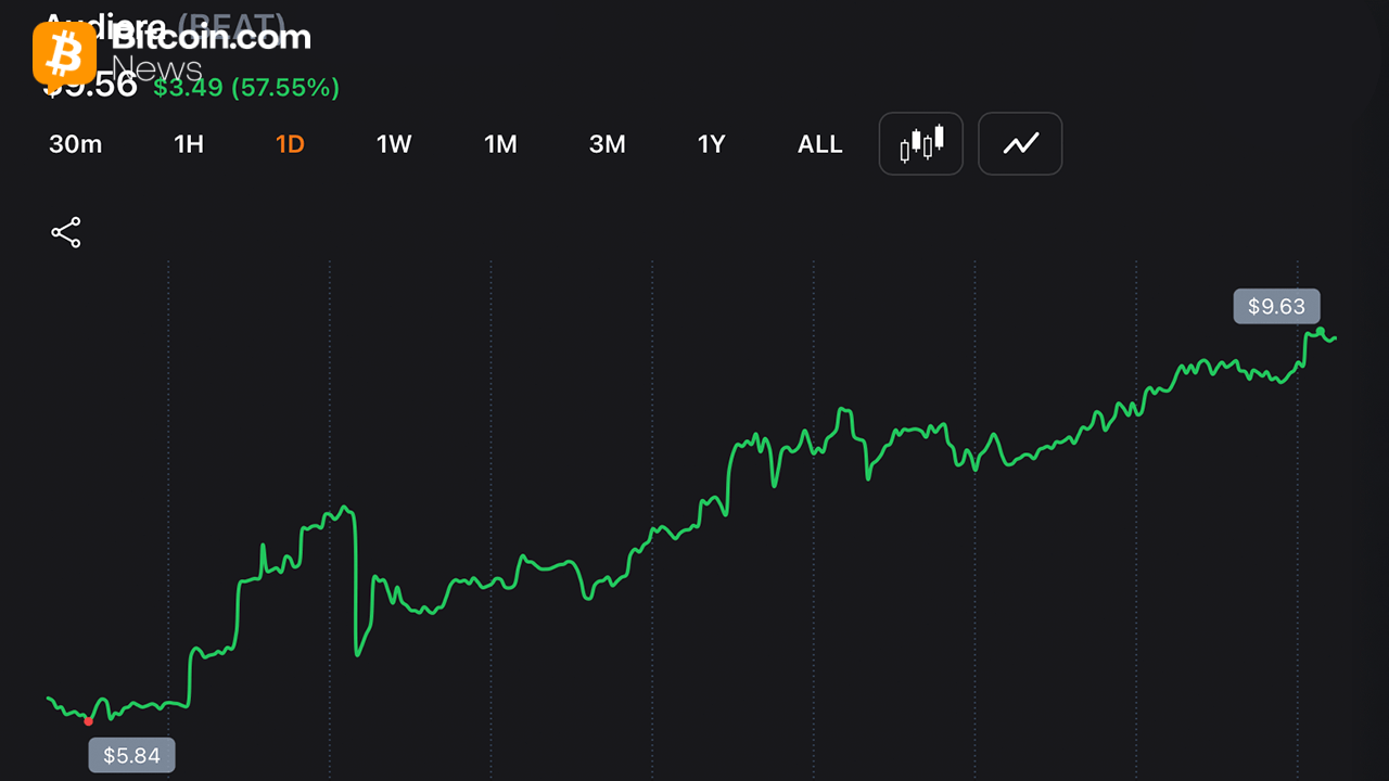 Audiera chart on Thursday.
