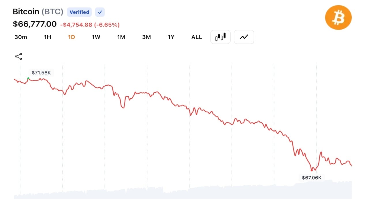 BTC chart on June 2, 2026.